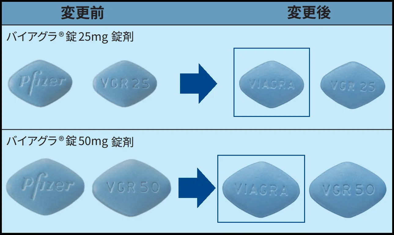 バイアグラ錠の画像