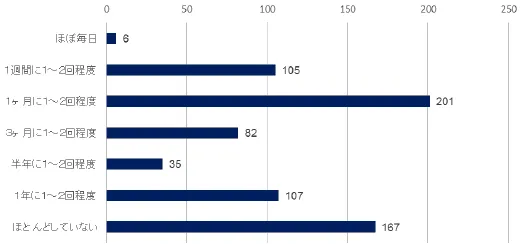 年末年始の女性のセックス事情調査