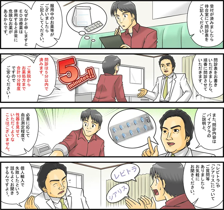 問診|漫画処方の流れ~初診編