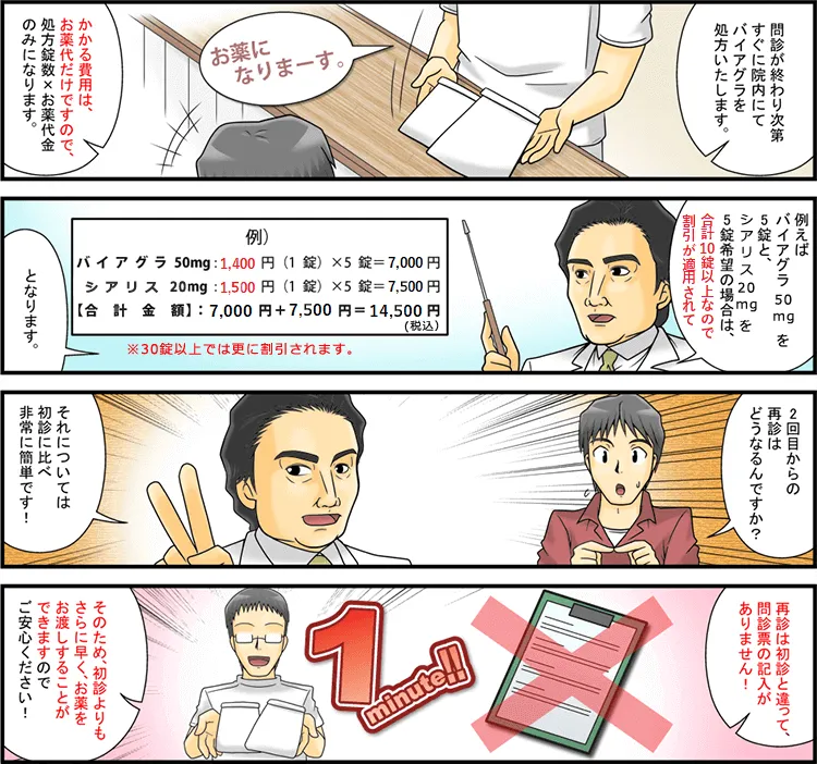 お会計|漫画処方の流れ~初診編