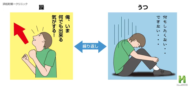 双極性障害の概念図