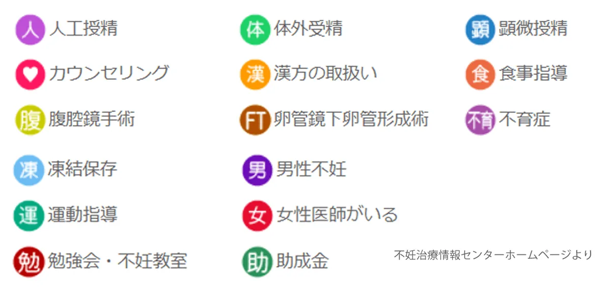 不妊治療情報センターの検索画面例
