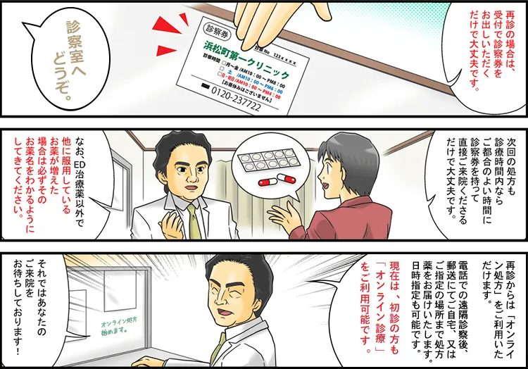 漫画処方の流れ~再診編