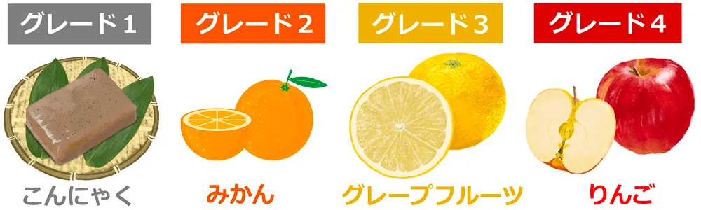 勃起の硬さスケール(EHS)