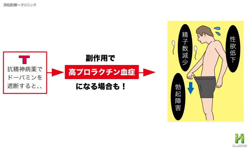 高プロラクチン血症の主な症状