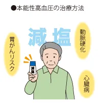 減塩による改善イメージ