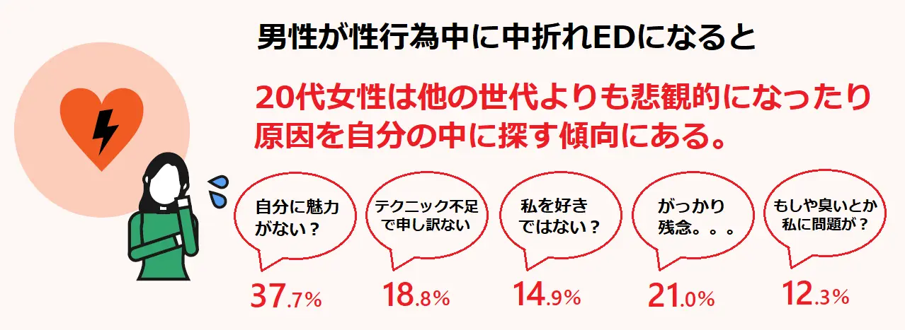 20代は悲観的かつ自分を責める