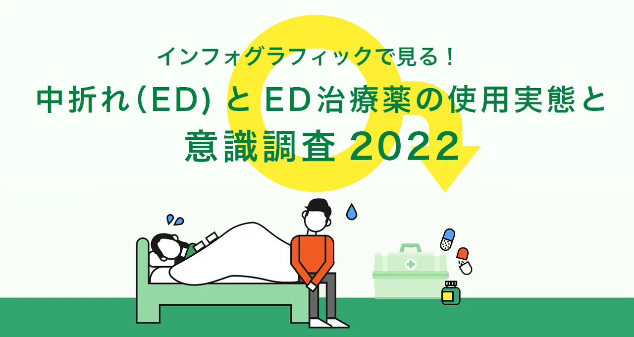 中折(ED)とED治療薬の使用実態と意識調査2022