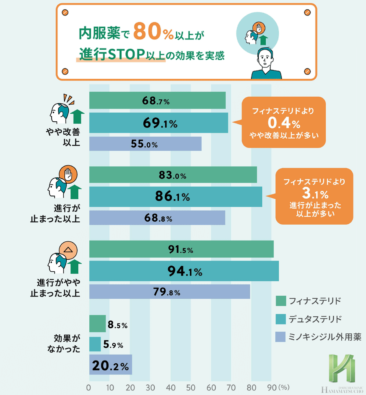 AGA治療薬の効果