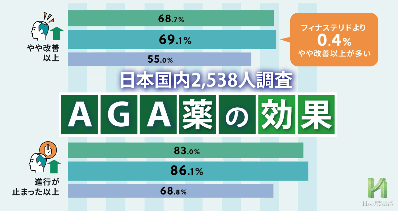 AGA治療薬3薬剤の効果