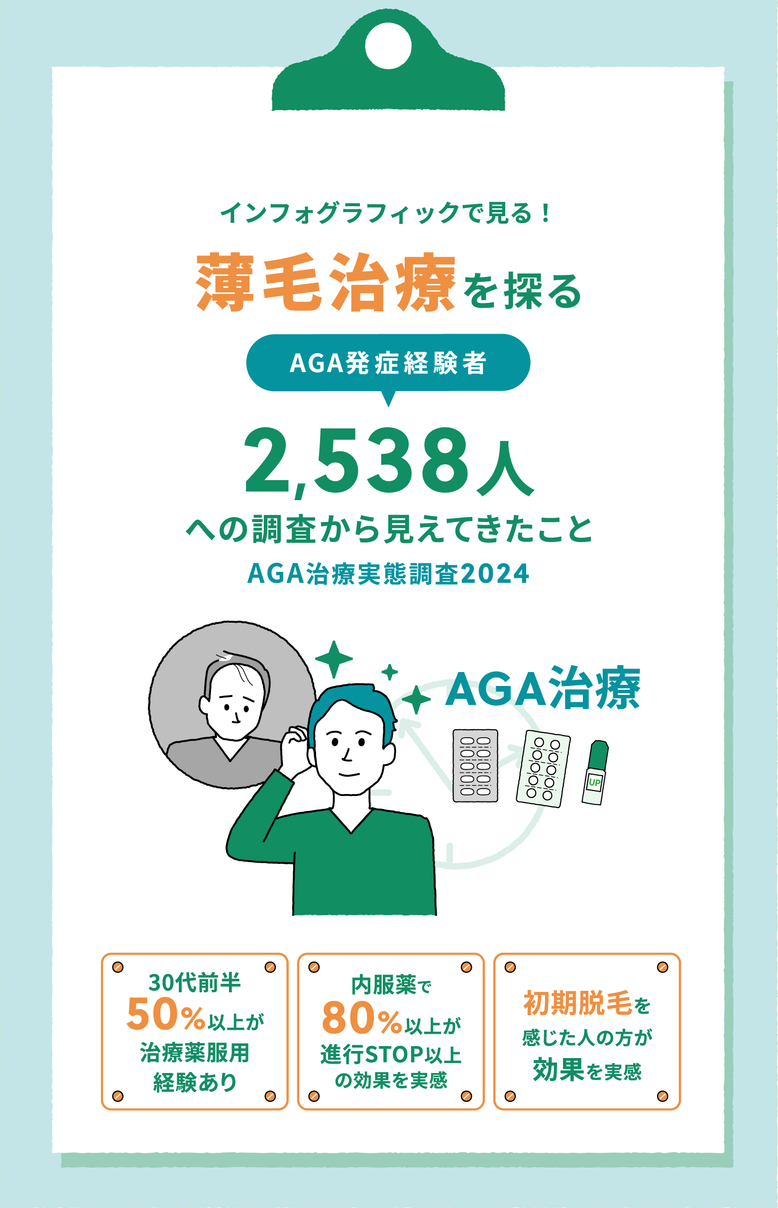 AGA治療薬調査2024の表紙