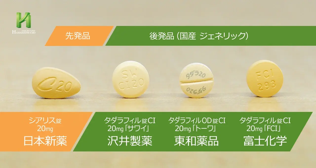 シアリスジェネリック各種