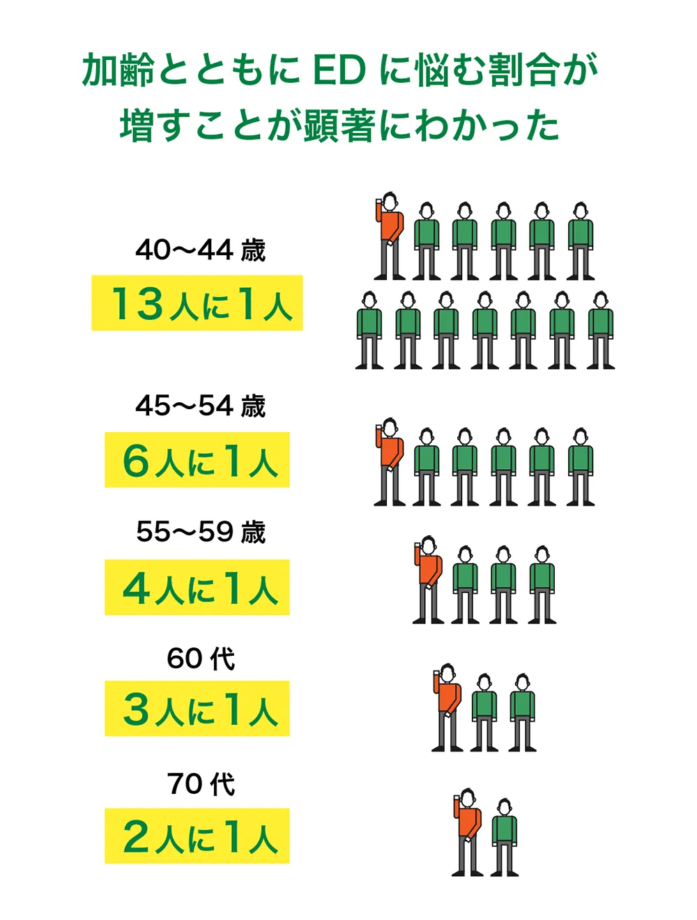 加齢と悩み