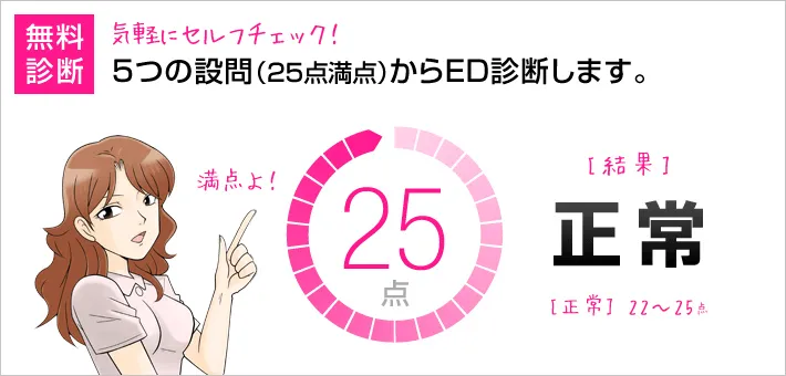 結果