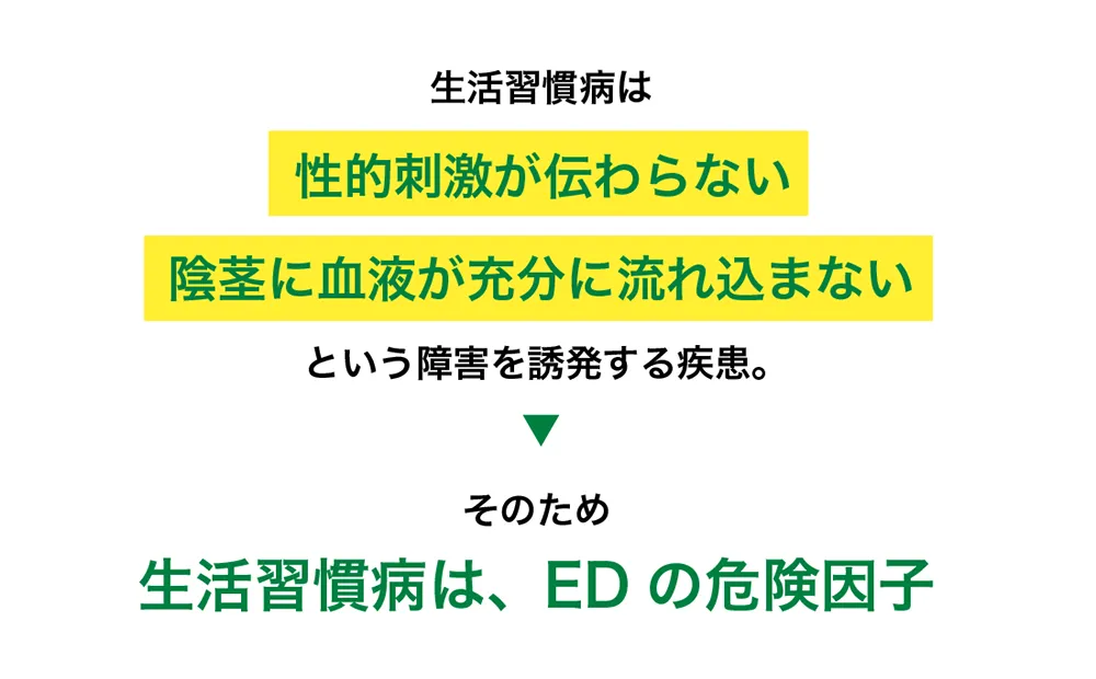 生活習慣病はEDの危険因子