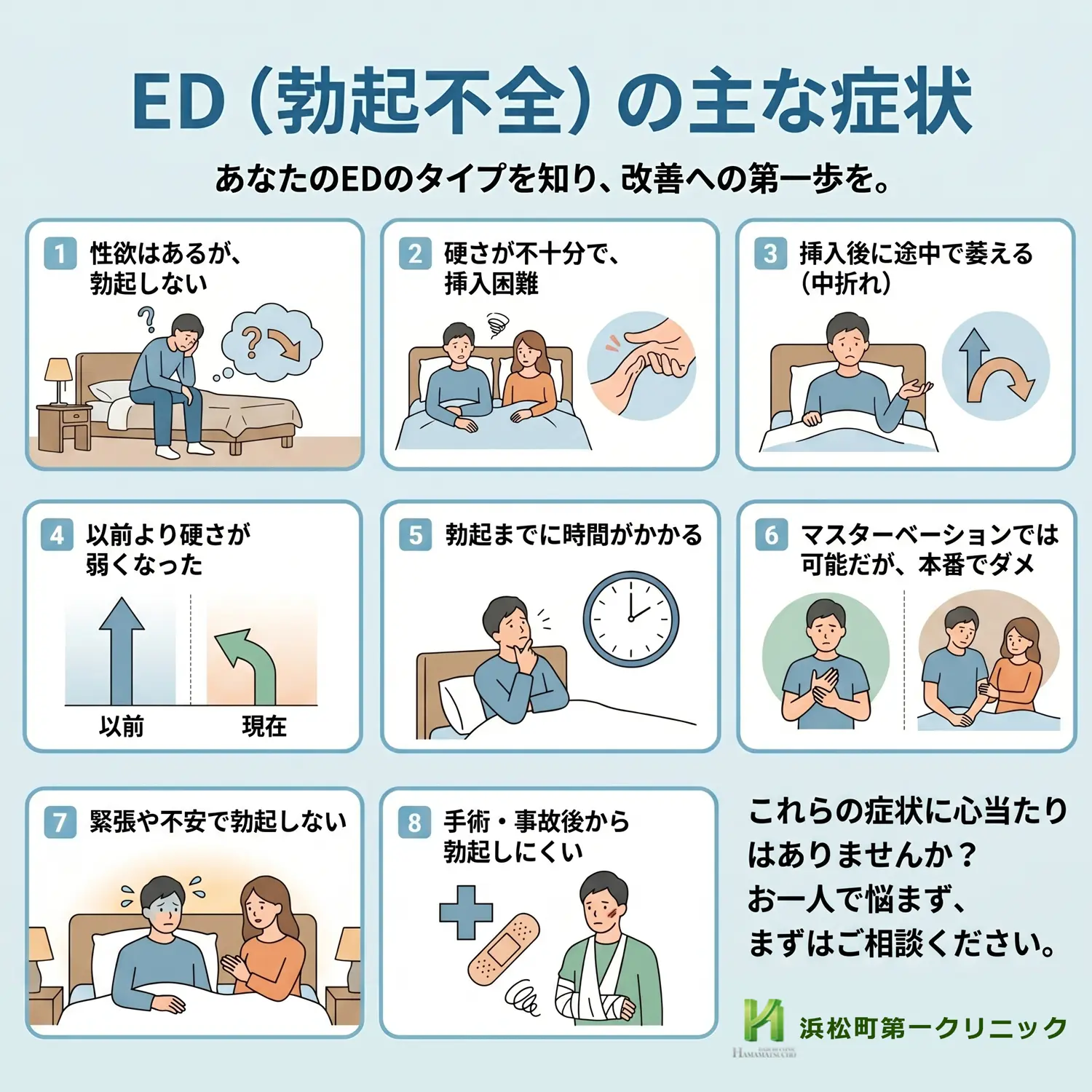 ED（勃起不全）の主な8症状。勃起しない、硬さ不足、中折れ、緊張や不安によるEDなどを示したイラスト