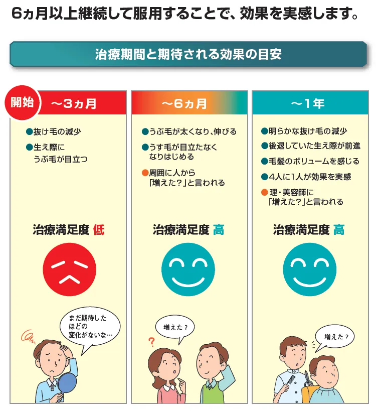 期待される効果の目安
