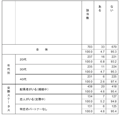 拒否経験 グラフ2