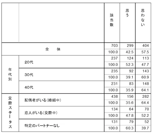 ED治療薬服用の要望 グラフ2