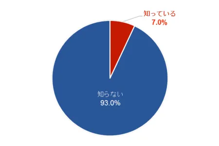 知識:併用 グラフ1