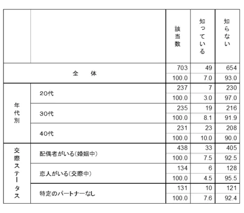 知識:併用 グラフ2