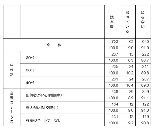 知識:人体への影響 グラフ2