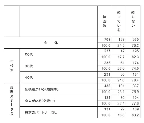知識:ネット購入 グラフ2