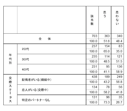 服用要望 グラフ2