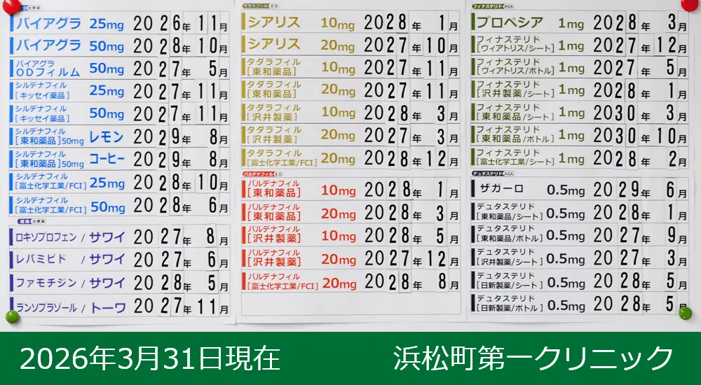 薬剤使用期限表