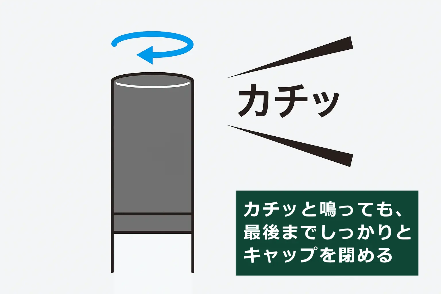ミノキシジルFCI使用後キャップの閉め方