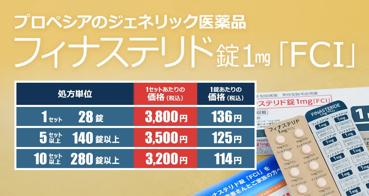 富士化学工業のプロペシアジェネリック「FCI」