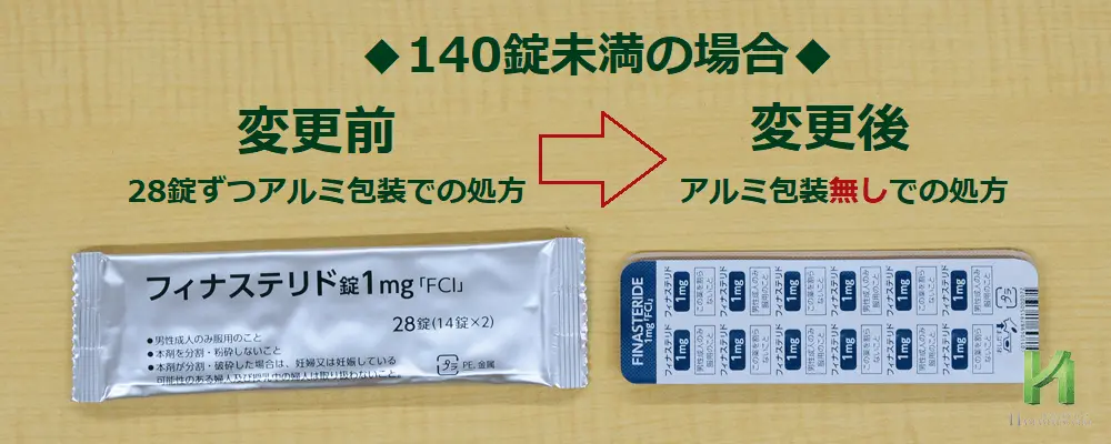フィナステリド錠1mg「FCI」28錠での処方はアルミ無し