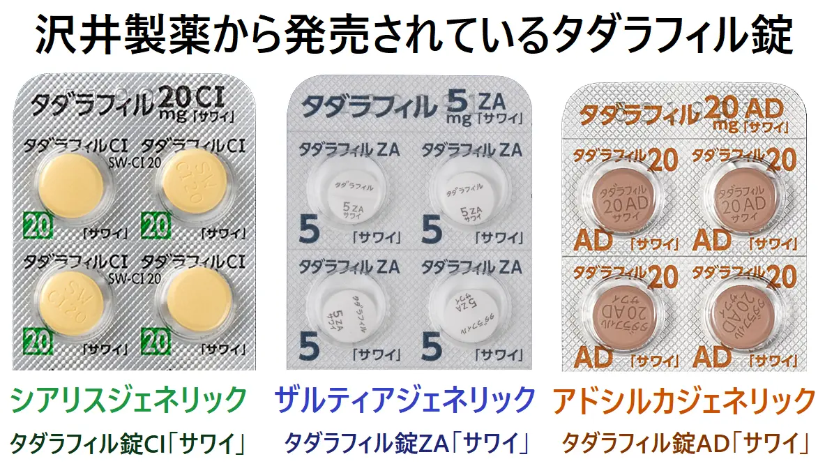 タダラフィル3剤比較