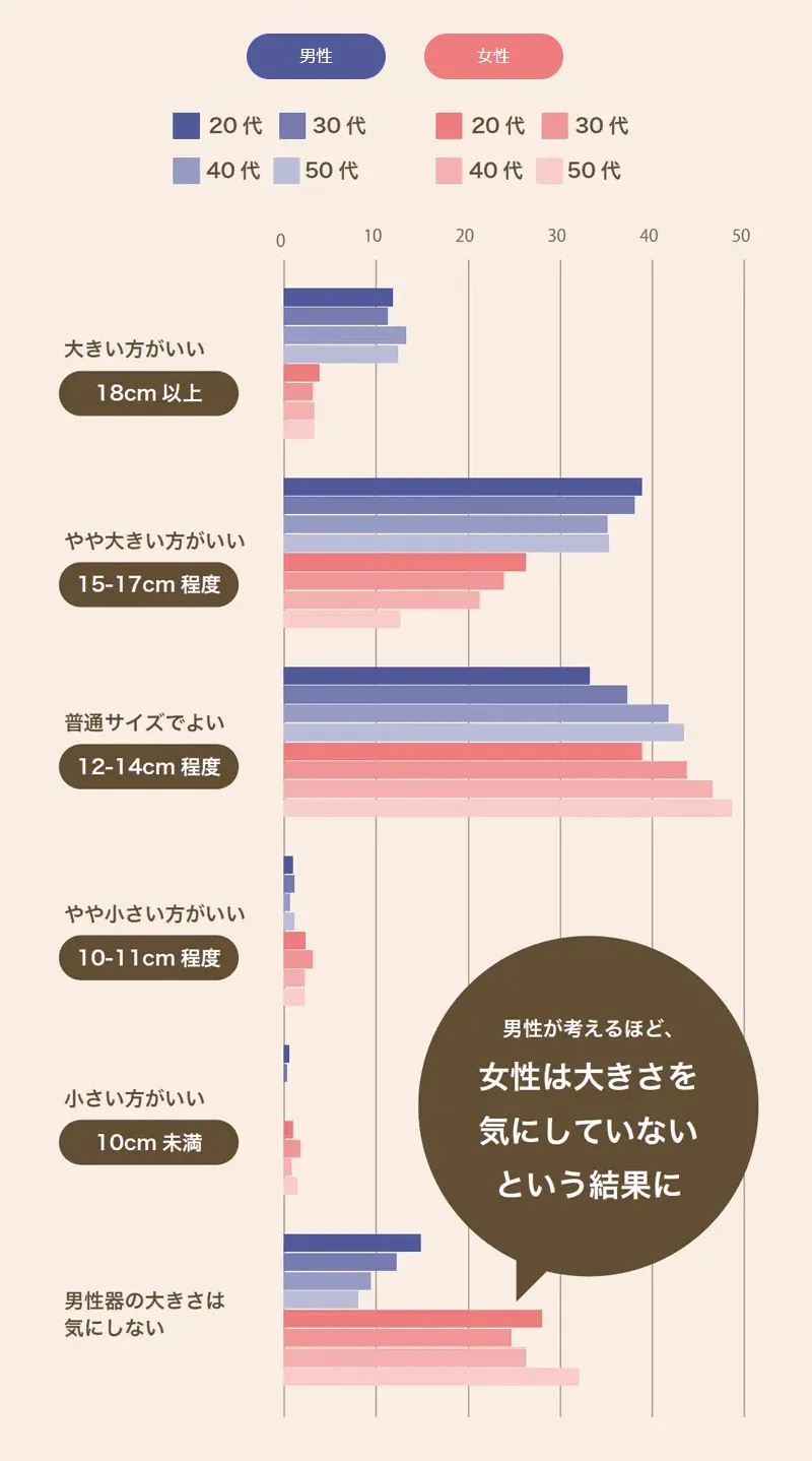 勃起時の理想的な長さ