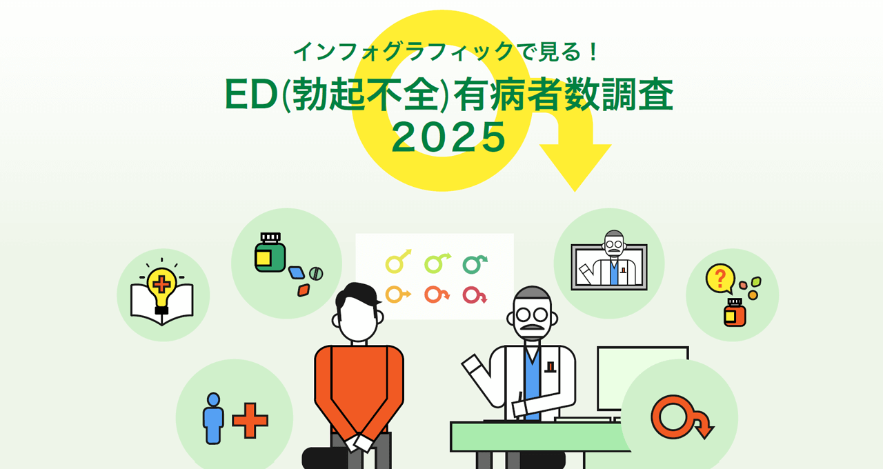 日本のED（勃起不全）有病者数調査2025