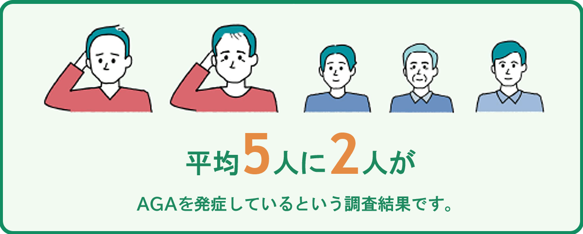 日本国内男性の薄毛発症率