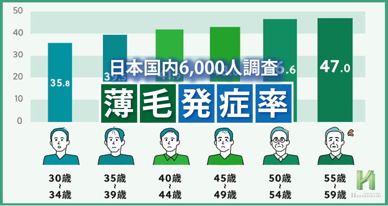 薄毛の人はどれくらいいるのか？【6,000人日本調査】