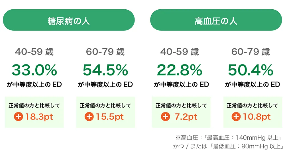 糖尿病・高血圧