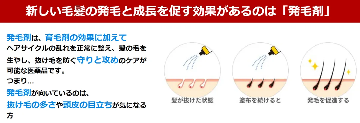 ミノキシジルFCIの発毛剤効果