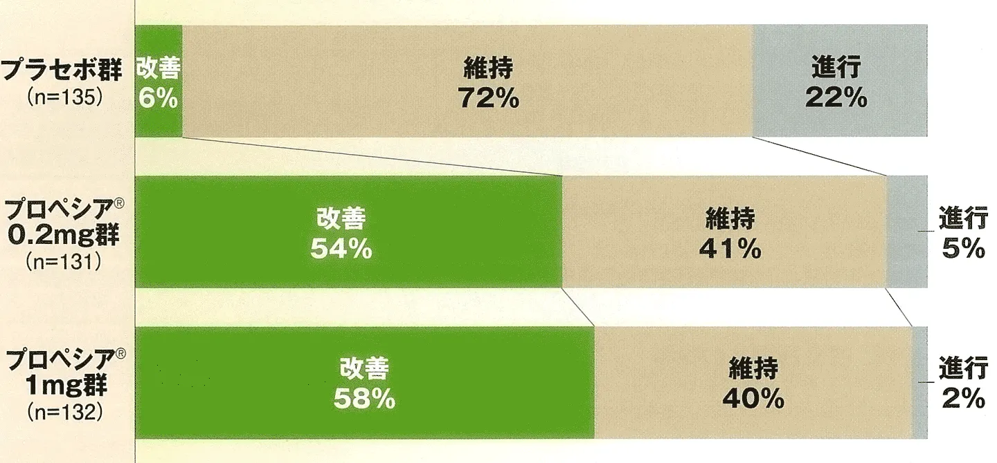 国内投与試験(1年間)