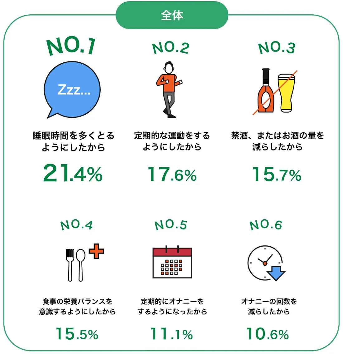 EDが治ったきっかけランキング