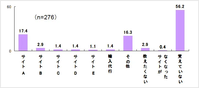 購入ルート:購入したサイト名 ＜OA＞