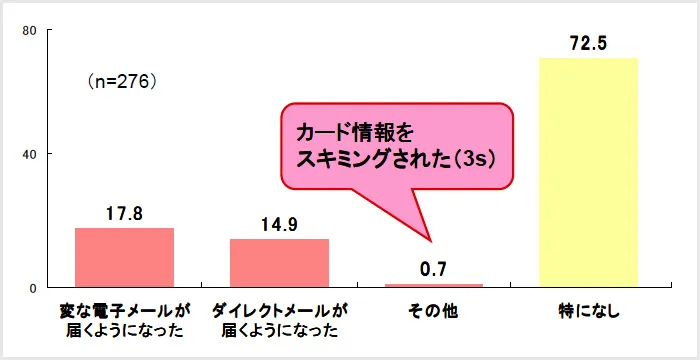 ネット購入後の影響