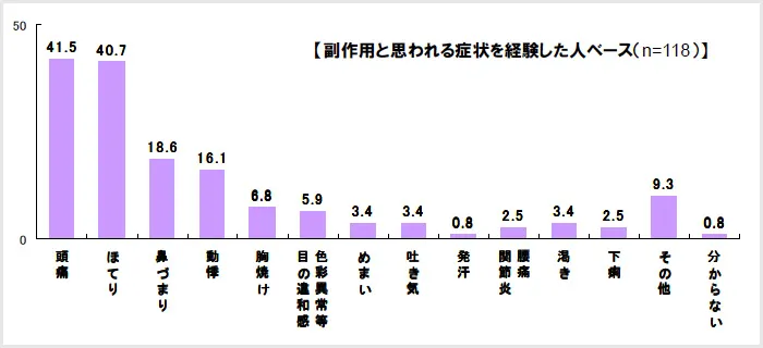 具体的な症状 ＜OA>“>
</div>
<p class=