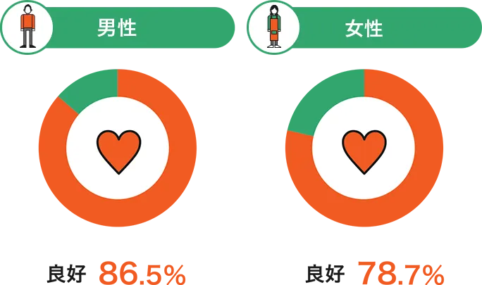 夫婦関係の変化