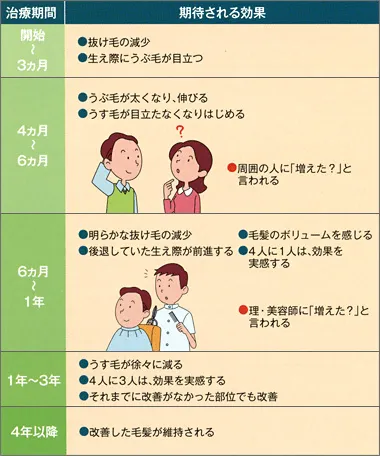 期待される効果