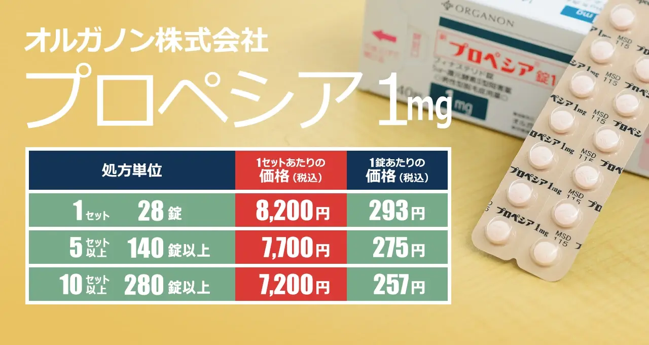 プロペシアの効果・服用方法・処方案内