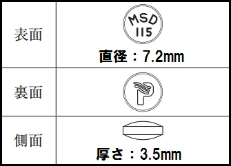 プロペシア寸法