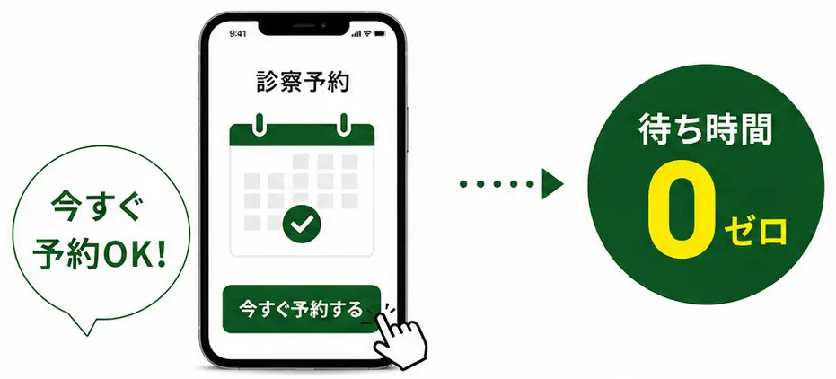 今すぐ予約OK、診察予約画面、待ち時間0の説明