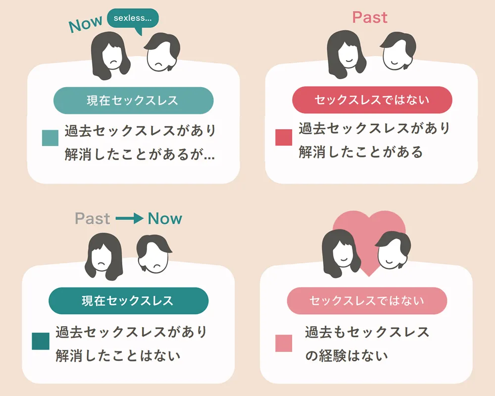 セックスレス経験別４パターン